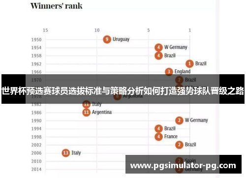 世界杯预选赛球员选拔标准与策略分析如何打造强势球队晋级之路
