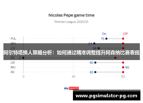 阿尔特塔换人策略分析：如何通过精准调整提升阿森纳比赛表现