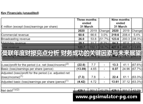 曼联年度财报亮点分析 财务成功的关键因素与未来展望