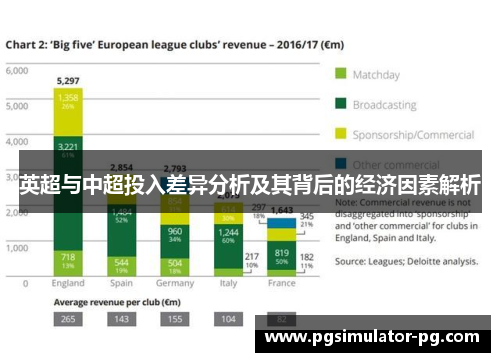 英超与中超投入差异分析及其背后的经济因素解析