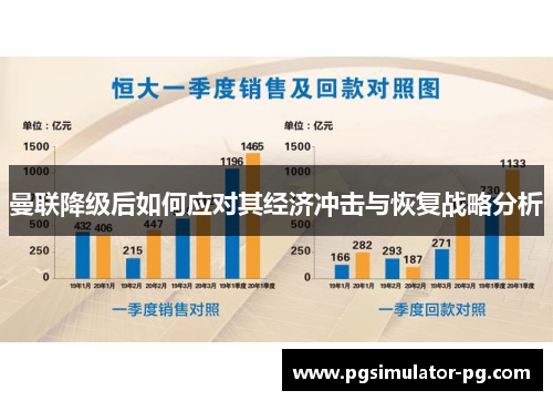 曼联降级后如何应对其经济冲击与恢复战略分析