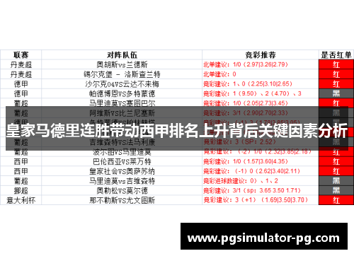 皇家马德里连胜带动西甲排名上升背后关键因素分析