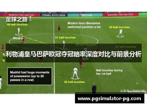 利物浦皇马巴萨欧冠夺冠赔率深度对比与前景分析