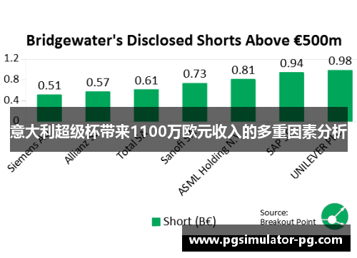 意大利超级杯带来1100万欧元收入的多重因素分析