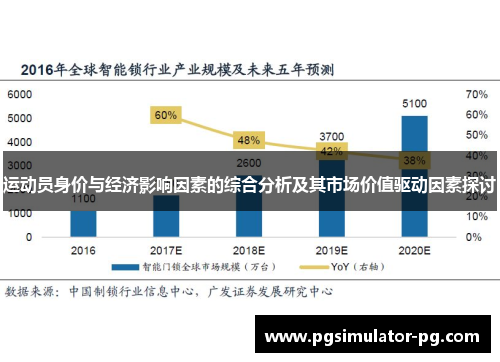 运动员身价与经济影响因素的综合分析及其市场价值驱动因素探讨