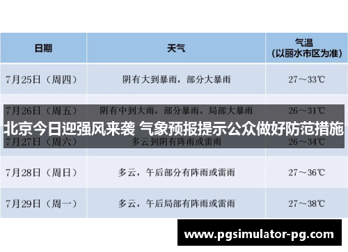 北京今日迎强风来袭 气象预报提示公众做好防范措施