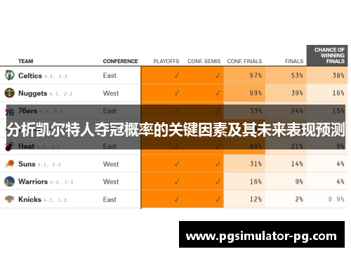 分析凯尔特人夺冠概率的关键因素及其未来表现预测
