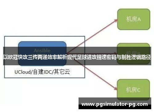 以欧冠快攻三传两递效率解析现代足球进攻提速密码与制胜逻辑路径 以欧冠快攻三传两递效率解析现代足球进攻提速密码与制胜逻辑路径